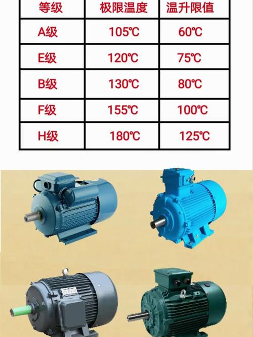 高壓電機(jī)軸承溫度允許范圍，高壓電機(jī)絕緣值不能低于多少